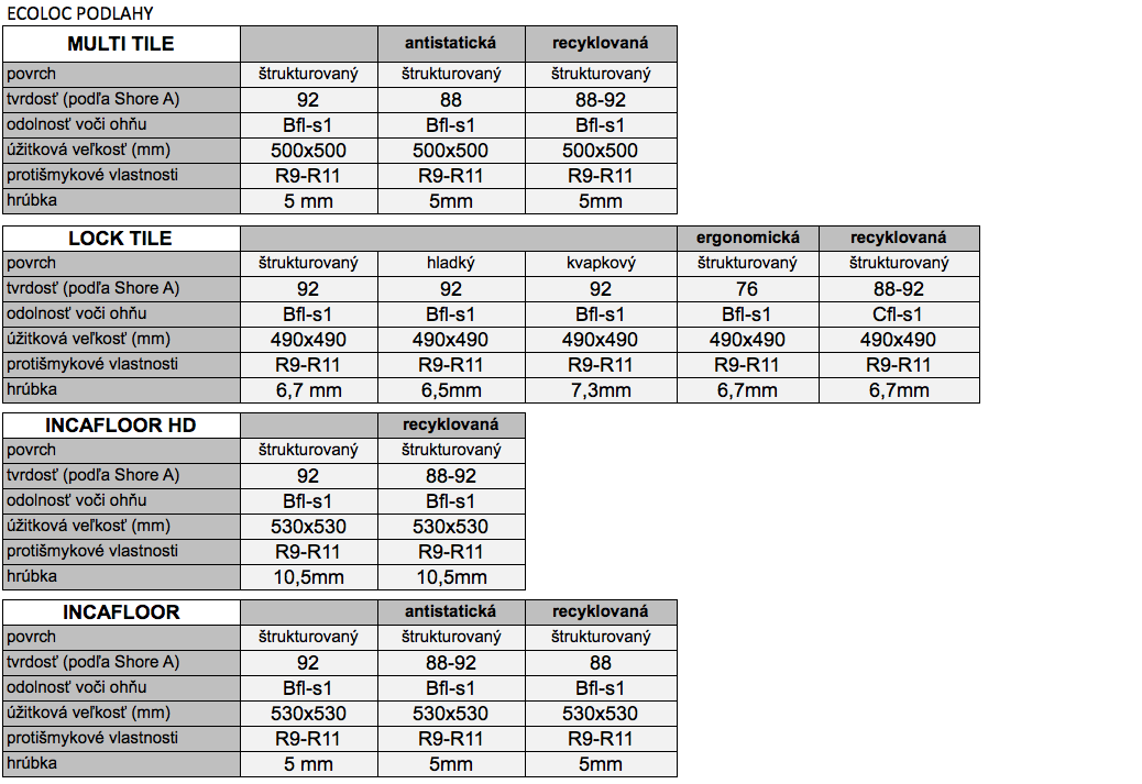 technická špecifikácia ecoloc podlahy